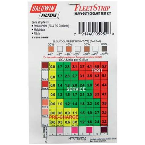 exhaust gas coolant test strips